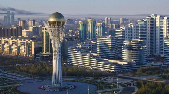 populacja Astana