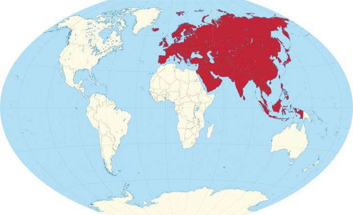 Eurasijská populace