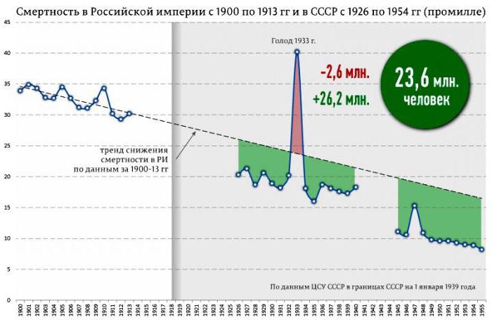 populace SSSR v roce 1941