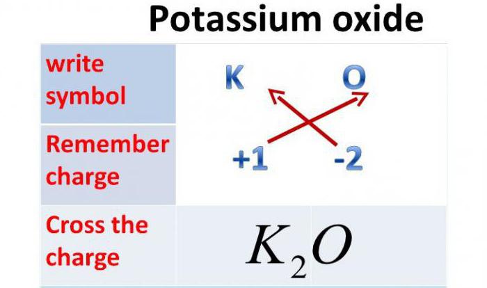 formula di ossido di potassio