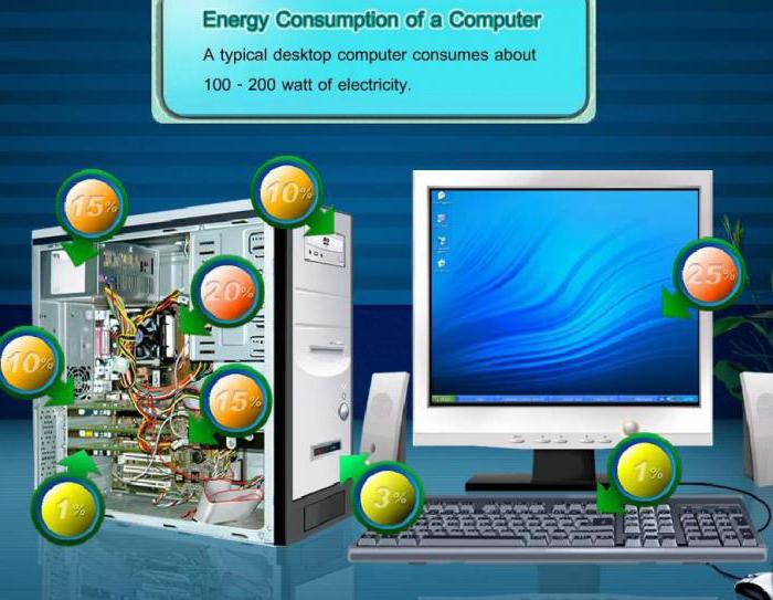 consumo di energia del computer