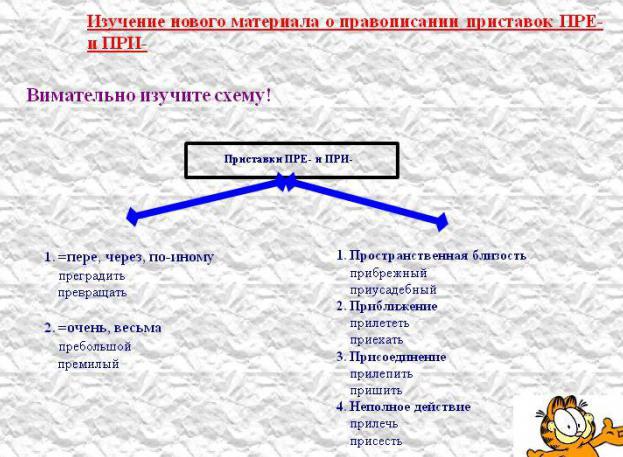 префикс на руски език
