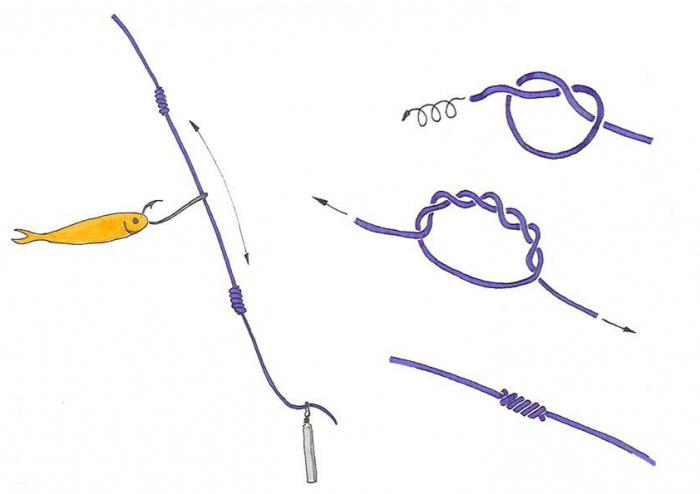Kako vezati povodec za pletenje