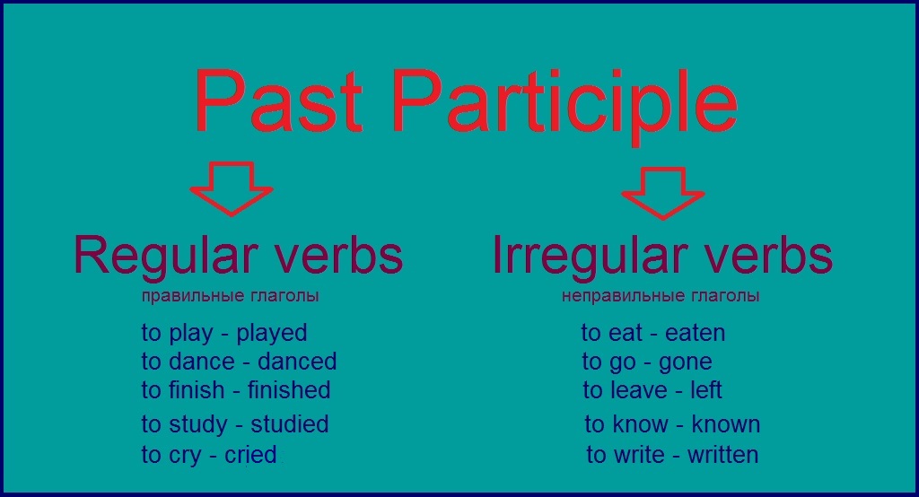 Forma del verbo in voce passiva