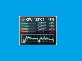 Procesor temperatury Windows 7