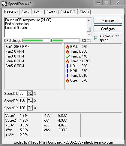 Temperatura del processore AMD.