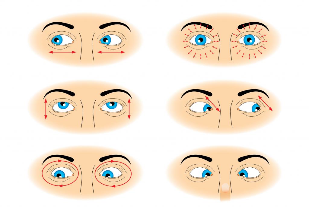 ćwiczenia oczu