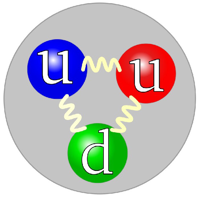 protonový náboj a hmotnost
