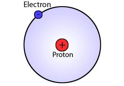 cząstka elementarna protonu