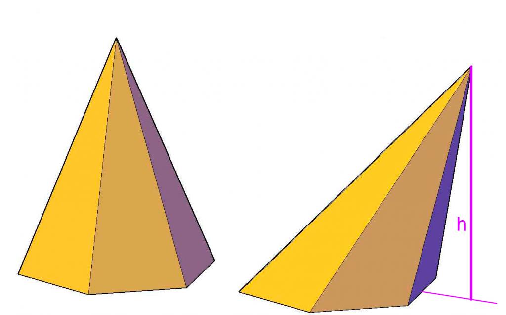 Прави и наклонени пирамиди