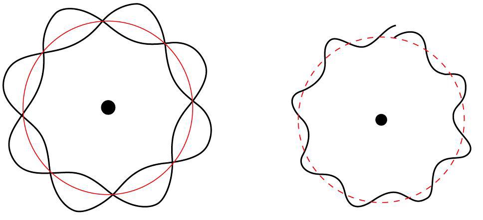 Основните разпоредби на квантово-механичния модел на структурата на атома