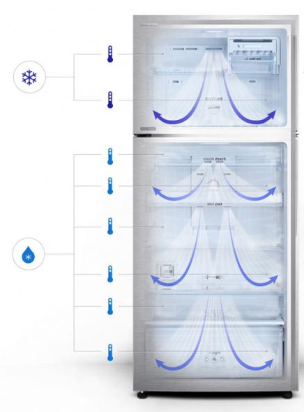 Korisnički priručnik za Samsung Know Frost Hladnjak
