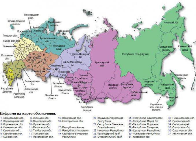 регионални центрове на Русия