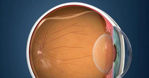 хирургия на разкъсване на ретината