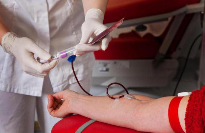 тест крви за сифилис РМП