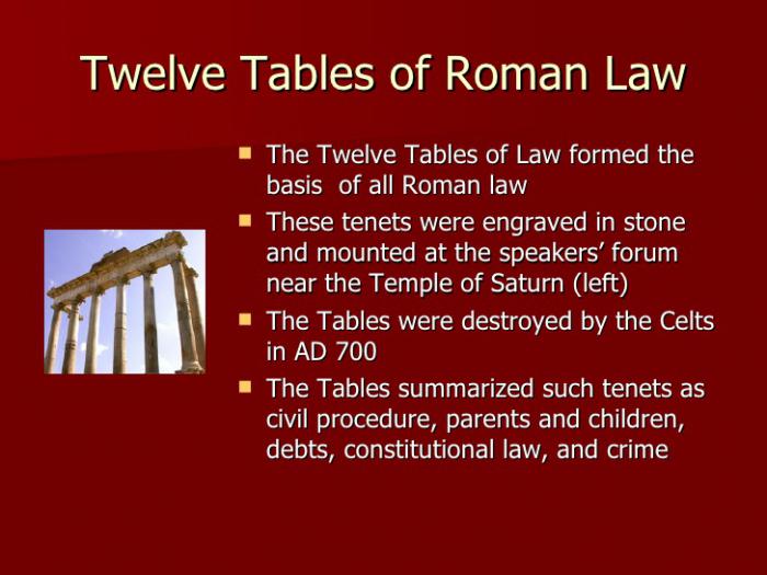 Concetto di legge romana