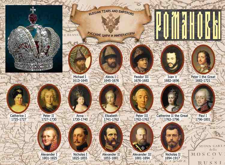 Romanov - zgodovina ruske dinastije