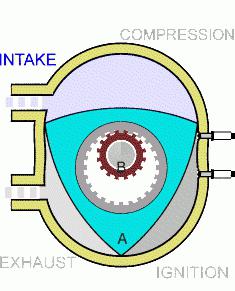 rotační motor vaz