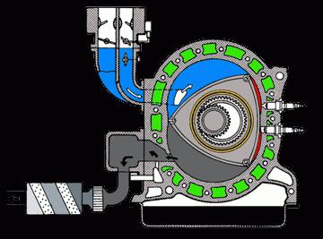 Недостаци и предности погона ротационог мотора