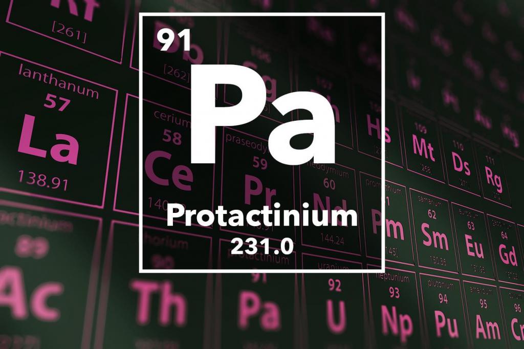 Protaktinijev kemični element
