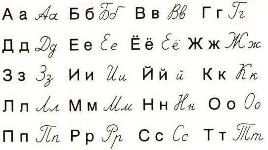 Sezioni in lingua russa della lingua russa