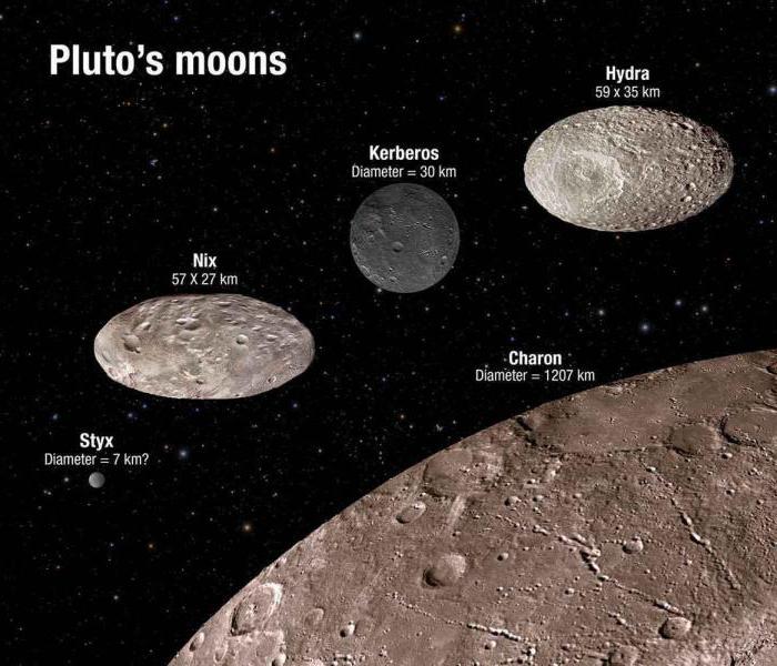 Caronte - Il satellite di Plutone