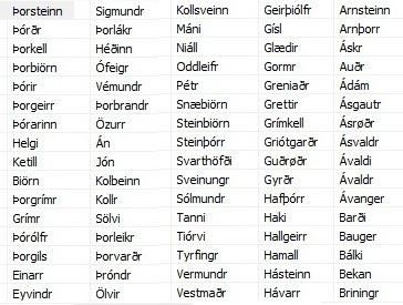 Elenco dei nomi maschili scandinavi