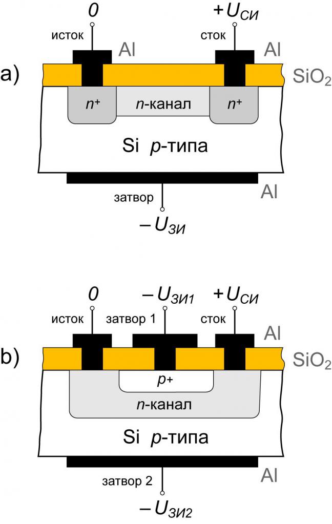 Transistor ad effetto di campo