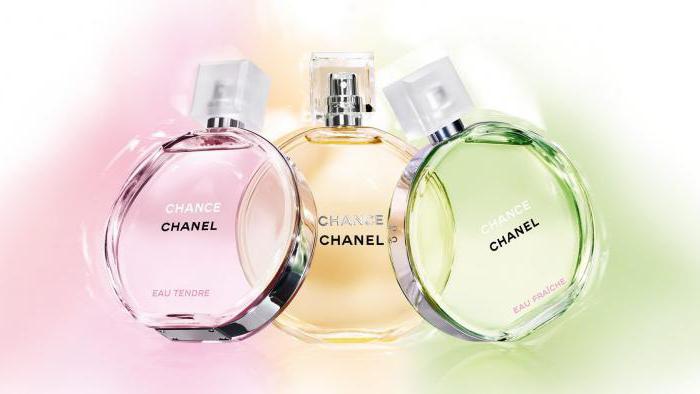 parfumski kanal