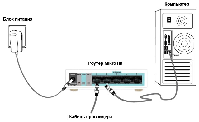 Nastavení routeru mikrotik rb951