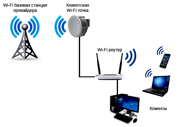 Nastavení wifi směrovače mikrotik
