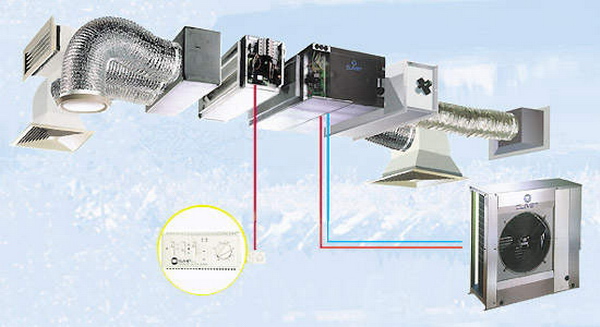 Съставът на вентилационната облицовка на въздуховода на вътрешния модул