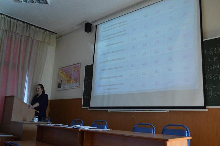 Pregledi sibirske akademije za financije i bankarstvo