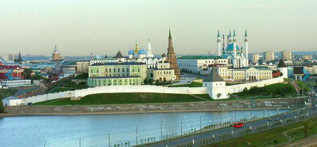 занимљива места у Казану која вреди посетити