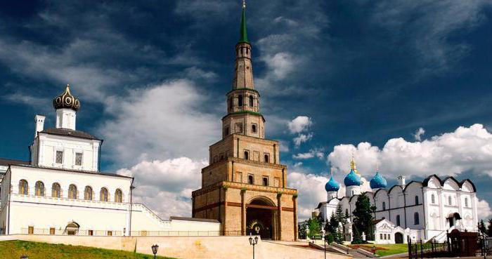 zajímavé místa v Kazani pro turisty