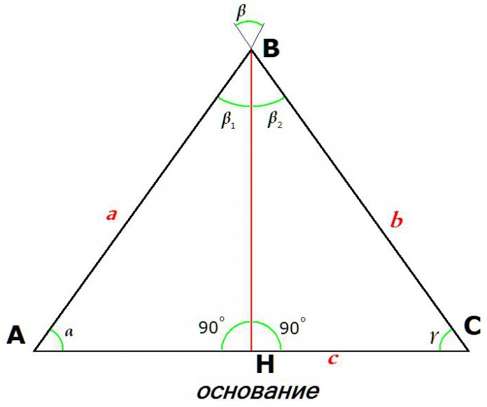 lastnosti enakokrakega trikotnika