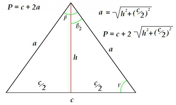 свойства на равнобедрен триъгълник