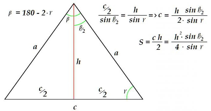 właściwości trójkąta równoramiennego