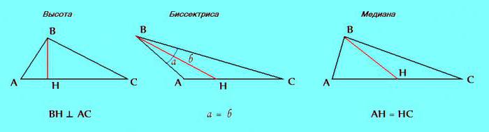 visina u jednakostraničnom trokutu