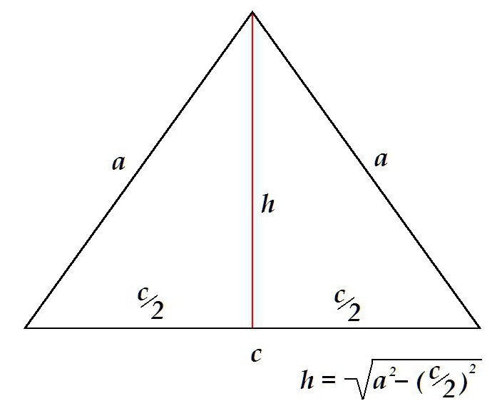 lastnosti enakokrakega trikotnika