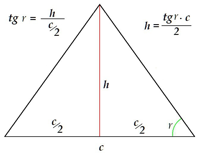 właściwości trójkąta równoramiennego