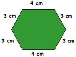 как да намерите периметъра на триъгълник