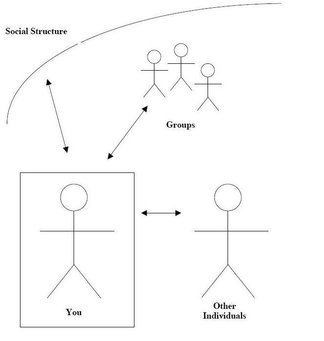 La struttura sociale è