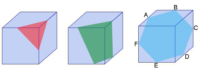 sezione cubo