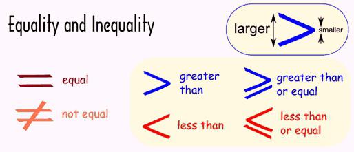 rješavanje nejednakosti
