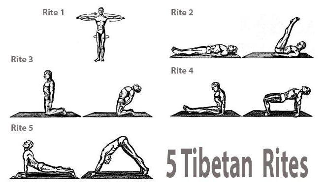 pięć ćwiczeń mnichów tybetańskich wiecznej młodości