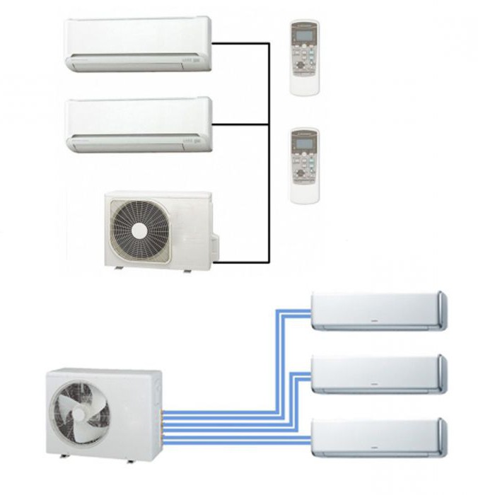 sistema di climatizzazione split per la casa