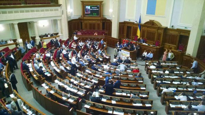Износ буџета Украјине
