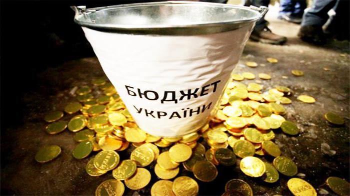 Бюджетният закон на Украйна