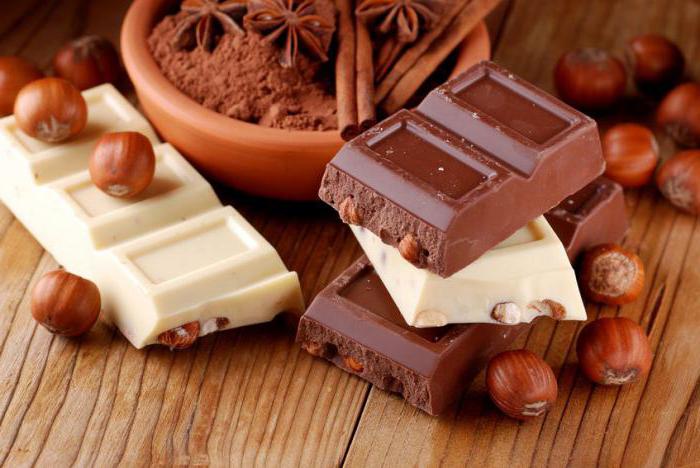швейцарски отзиви за шоколад
